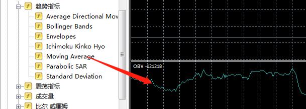MT4上的OBV指标（能量潮指标）是一根线还是两根线？