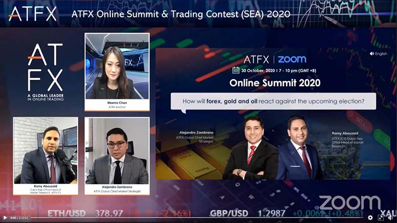 继往开来，ATFX东南亚线上高峰会暨交易大赛2020圆满落幕