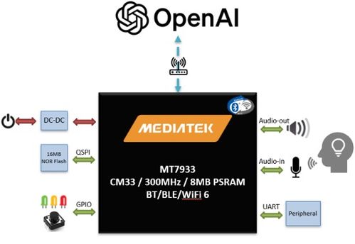 大聯(lián)大品佳集團推出基于聯(lián)發(fā)科技產品和chatgpt功能的ai語音助理方案