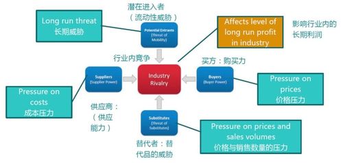 六大場景36種數(shù)據(jù)分析模型及方法圖示,數(shù)據(jù)分析師必備