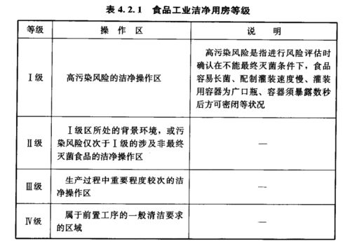 食品廠潔凈空氣知多少